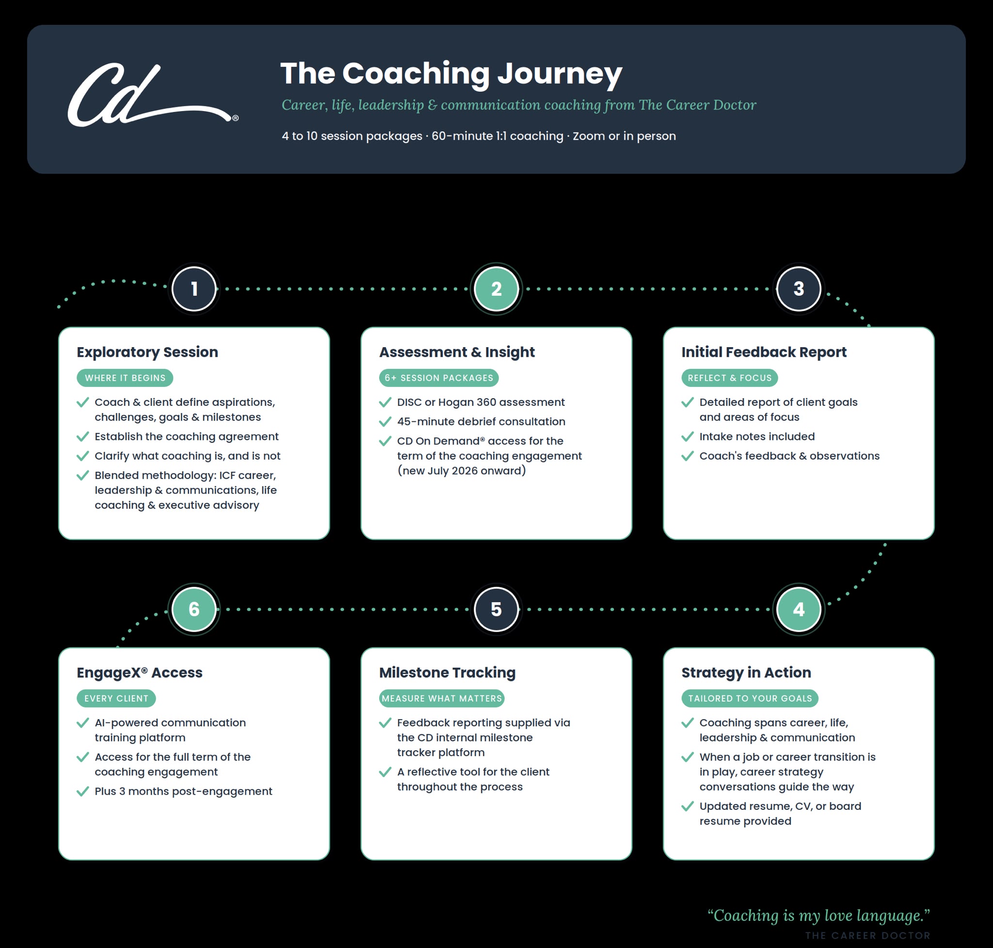 Coaching Journey